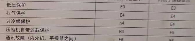 镇康空调电话在哪里找